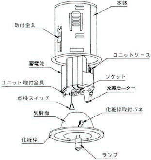 非常灯の構造図