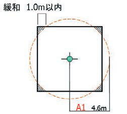 設置基準 単体配置