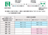 誘導灯の有効範囲