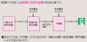 誘導灯の消灯について